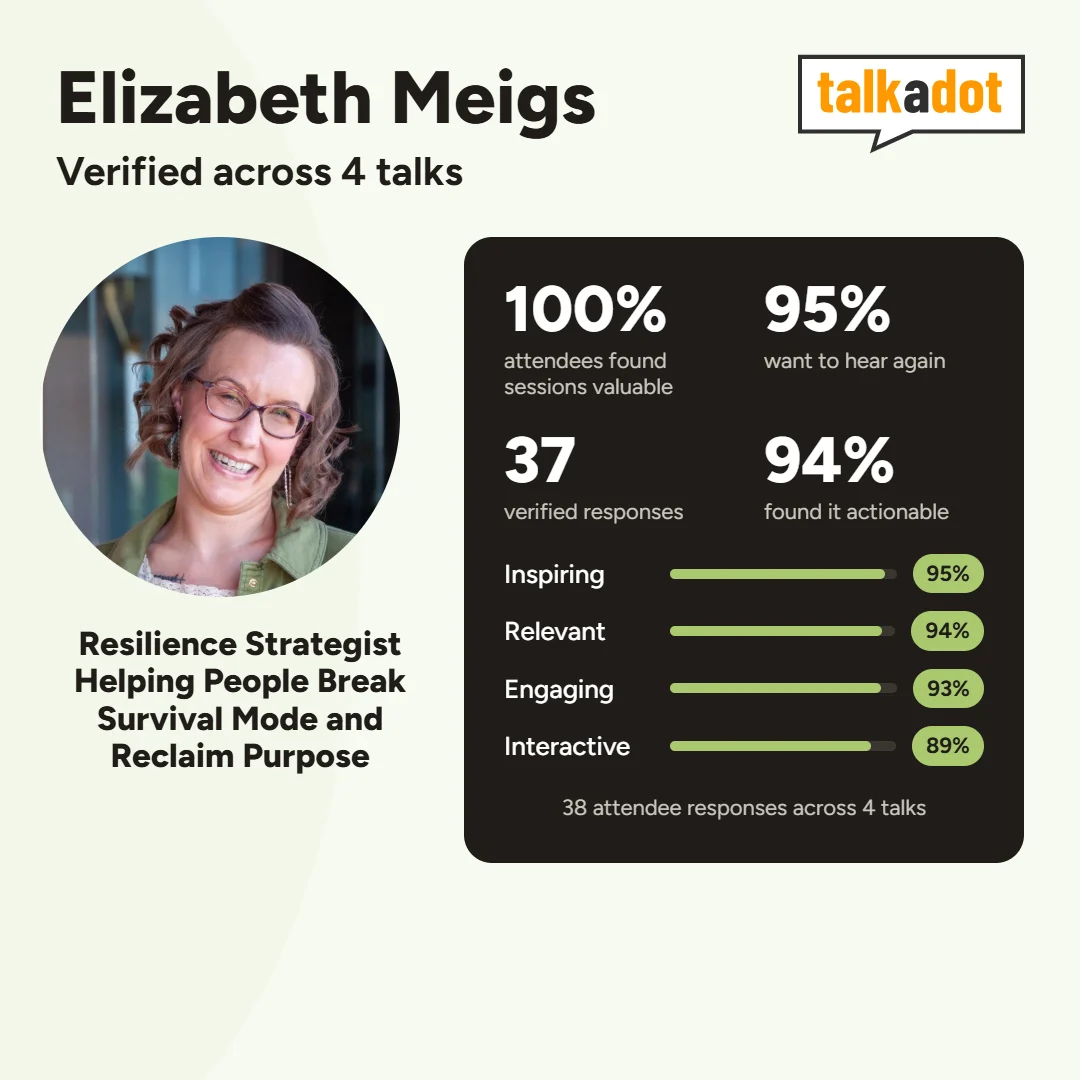 Oct 2026 All time Survey Score Card Elizabeth Meigs Talks